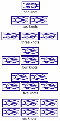girl scout knots chart